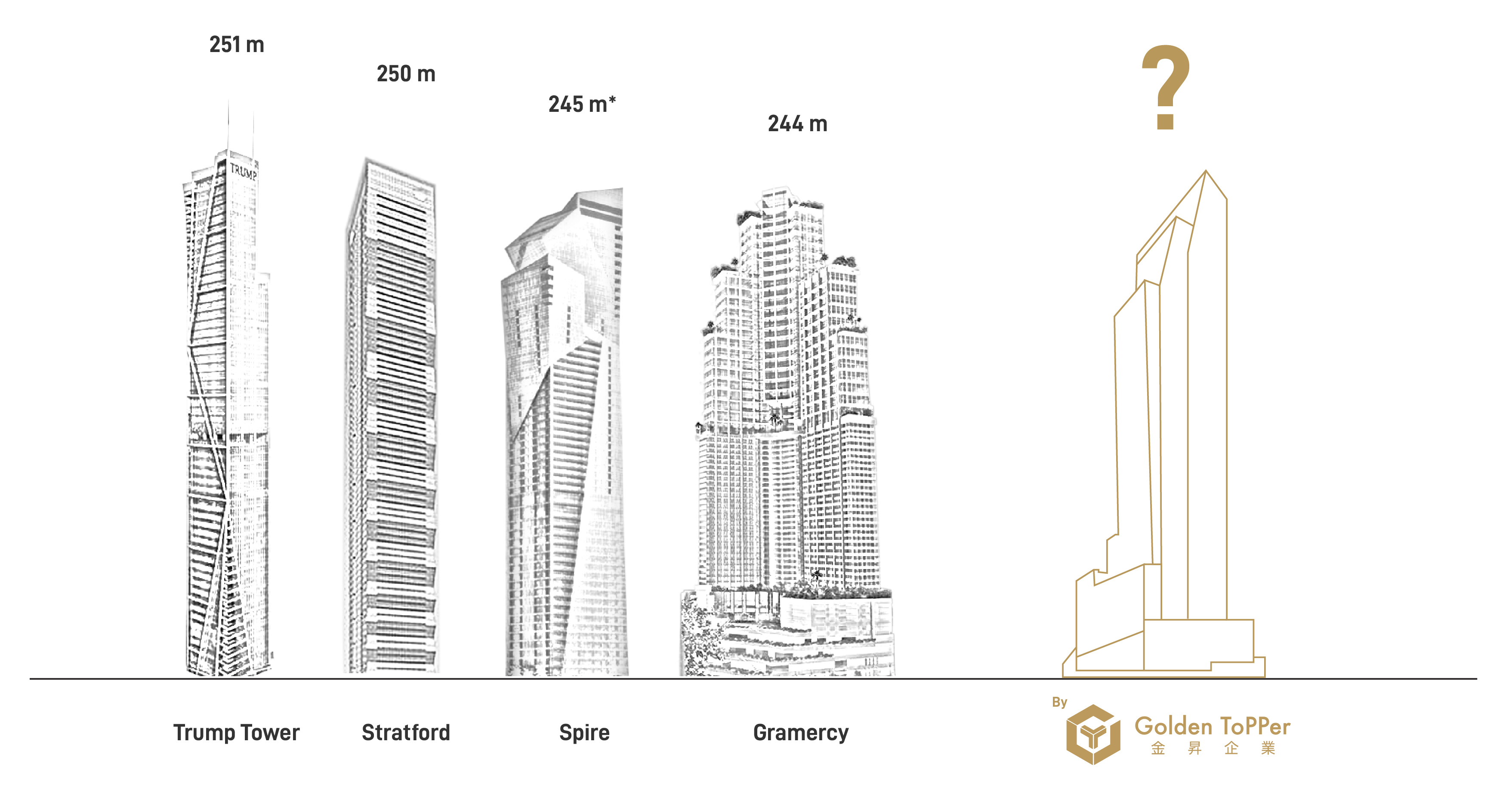 What to expect from the next skyscraper in Sky City?